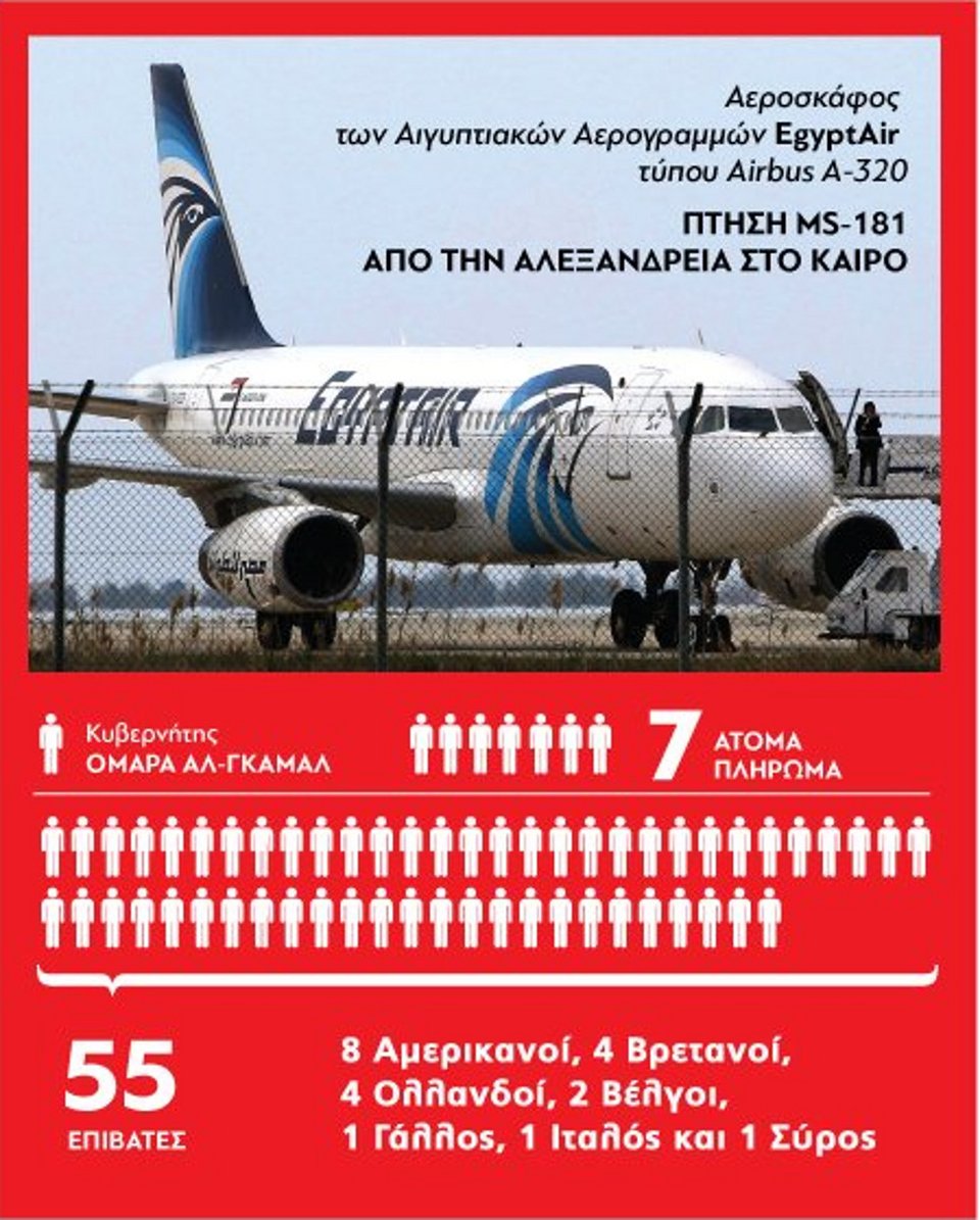Το χρονικό του τρόμου και το αλαλούμ με την αεροπειρατεία στην Κύπρο | iefimerida.gr 0