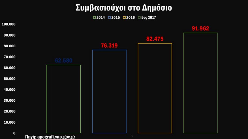Γενιά των 360 ευρώ: Το Τwitter ξεσπάει για τις κυβερνητικές υποσχέσεις [εικόνες] | iefimerida.gr 3