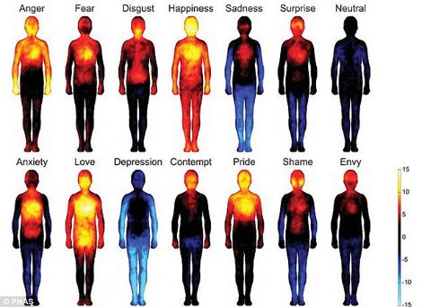 Είναι γεγονός: Νέα επιστημονική μελέτη δείχνει ότι η αγάπη ζεσταίνει πραγματικά [εικόνα] | iefimerida.gr 0