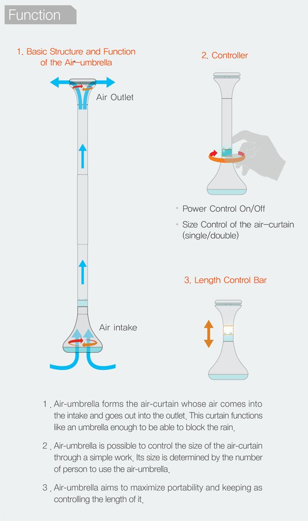 Αόρατη ομπρέλα κρατάει μακριά τη βροχή με τρόπο... μαγικό [εικόνες] | iefimerida.gr 0