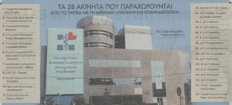 «Ανάσα» 273 εκατ. ευρώ από την πώληση 28 ακινήτων δημοσίου σε δυο εταιρείες [λίστα] | iefimerida.gr 0