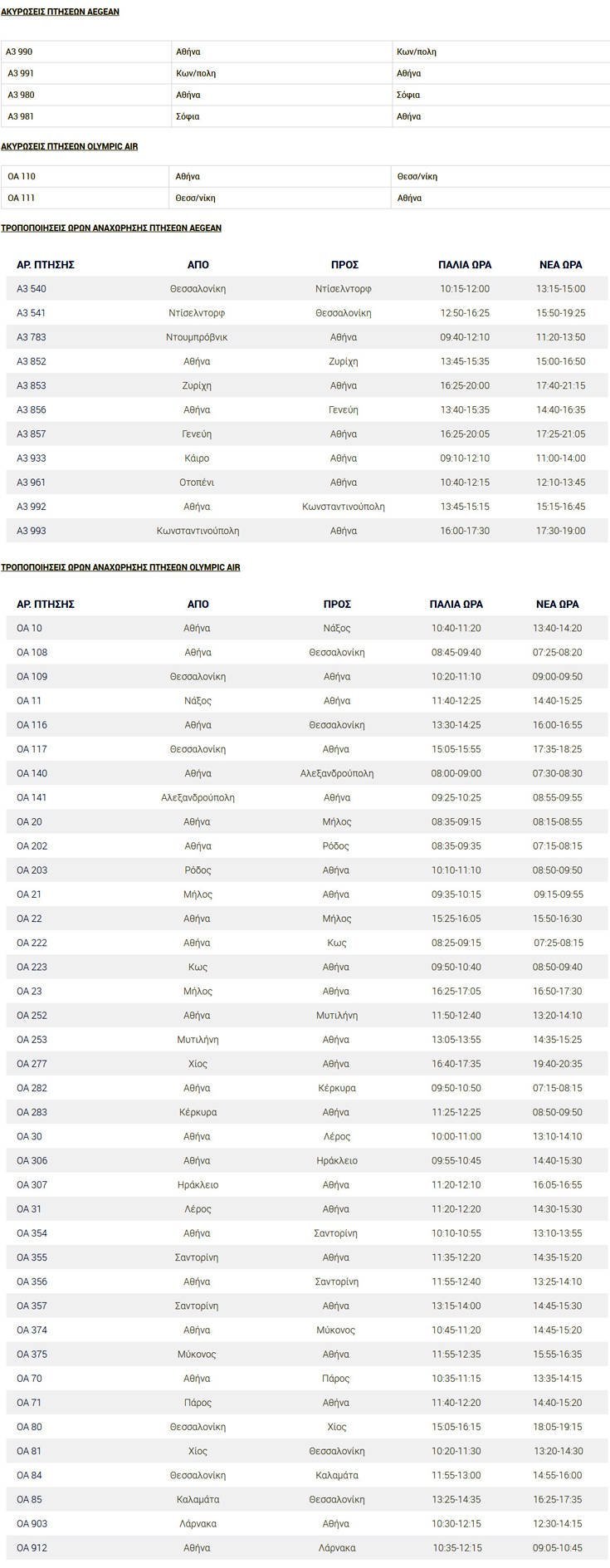 Ποιες πτήσεις ματαιώνονται και ποιες τροποποιούνται την Τετάρτη λόγω της απεργίας [πίνακας] | iefimerida.gr 0