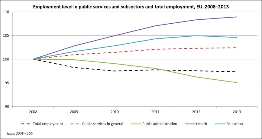 Eurofound: Πόσο μειώθηκε ο δημόσιος τομέας στην Ελλάδα και την Ευρώπη μεταξύ 2008-2013 [γραφήματα] | iefimerida.gr 0