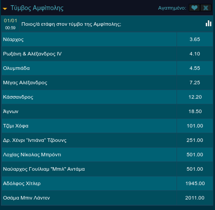 Απίστευτο: Στο στοίχημα η Αμφίπολη -Ποντάρουν για το ποιος είναι ο «ένοικος» του τάφου [εικόνες] | iefimerida.gr 1