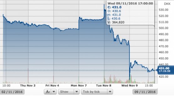 12 πράγματα που ήδη άλλαξαν από τη στιγμή που ο Τραμπ εξελέγη Πρόεδρος [εικόνες] | iefimerida.gr 2
