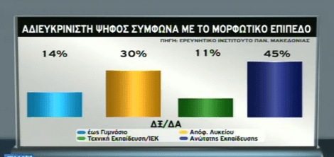 Ποιο είναι το προφίλ του Ελληνα αναποφάσιστου ψηφοφόρου | iefimerida.gr 3