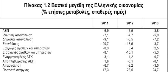 Στη Βουλή το προσχέδιο... άγριας λιτότητας του Προϋπολογισμού [pdf] | iefimerida.gr 1