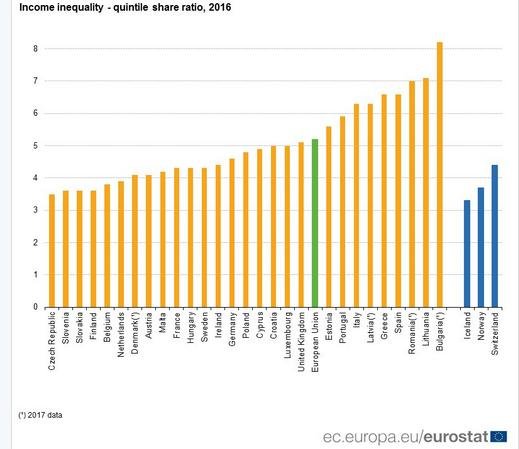 Παραμένουν ψηλά οι εισοδηματικές ανισότητες στην Ελλάδα | iefimerida.gr 0