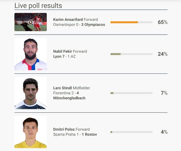 Europa League: Κορυφαίος παίκτης της αγωνιστικής ο Ανσαριφάρντ με 65% | iefimerida.gr 0
