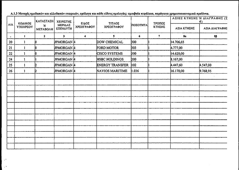 Το πιο πλούσιο ζευγάρι της κυβέρνησης: Καταθέσεις εκατομμυρίων για Παπαδημητρίου-Αντωνοπούλου | iefimerida.gr 4