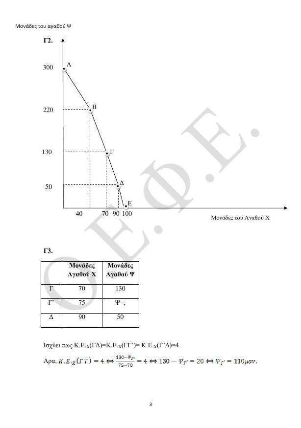 Πανελλήνιες 2016: Οι απαντήσεις στις Αρχές Οικονομικής Θεωρίας [pdf] | iefimerida.gr 2