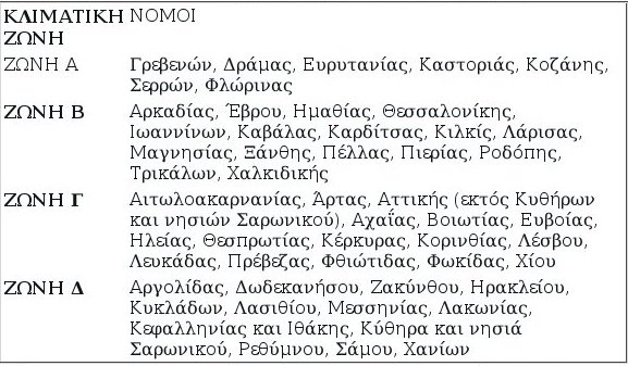H απόφαση του ΥΠΟΙΚ για τη χορήγηση του επιδόματος πετρελαίου θέρμανσης -Κόβουν δικαιούχους | iefimerida.gr 0