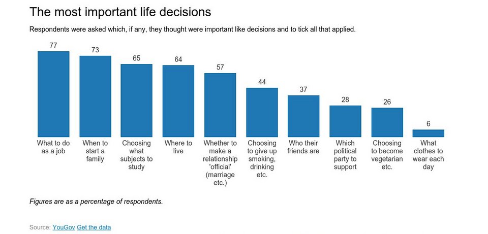 Αποφάσεις ζωής: Ποιες είναι οι πιο σημαντικές | iefimerida.gr 0