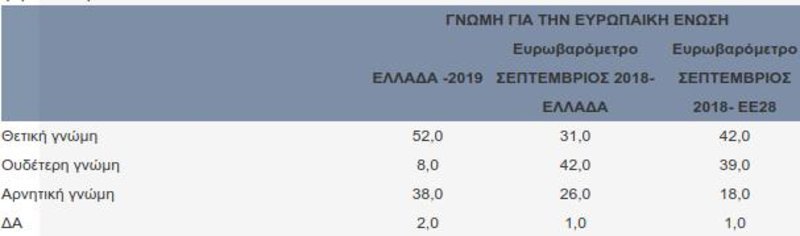 Πηγή: Εφημερίδα «Πελοπόννησος»/DATA RC