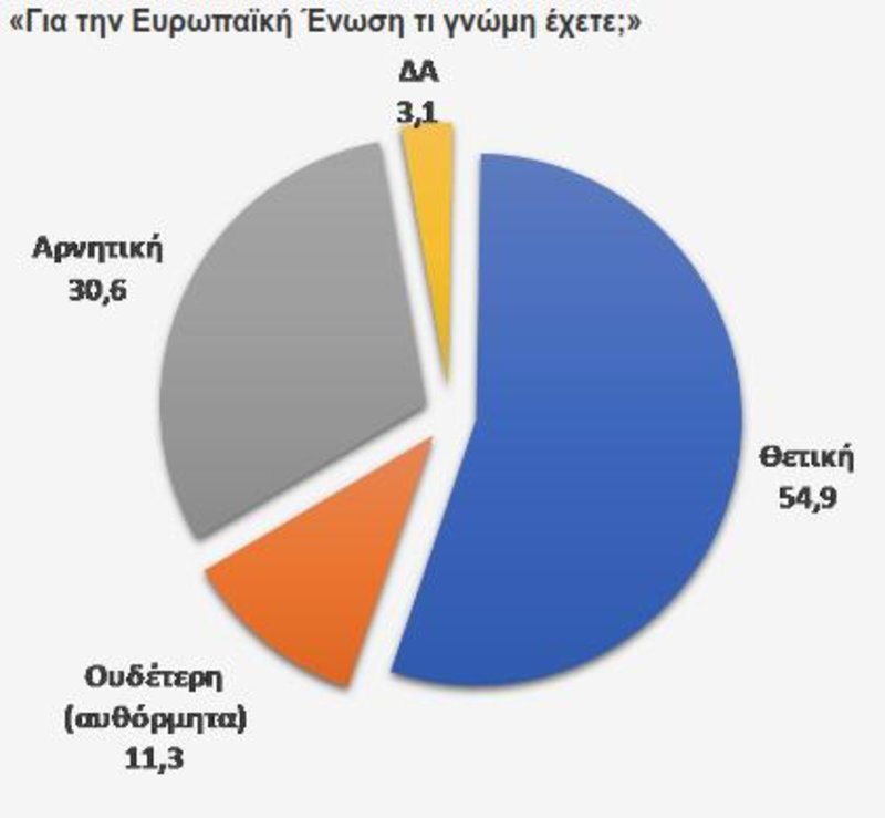 Πηγή: Εφημερίδα «Πελοπόννησος»/DATA RC