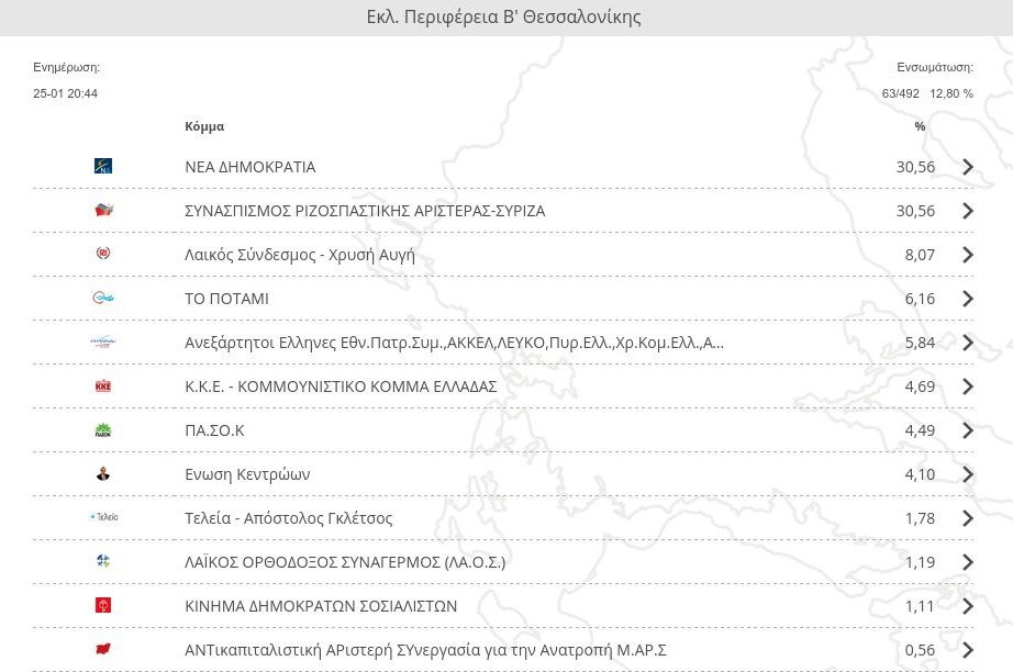 Τι δείχνουν τα πρώτα αποτελέσματα σε Α', Β' Αθηνών και Α', Β΄Θεσσαλονίκης [εικόνες] | iefimerida.gr 3