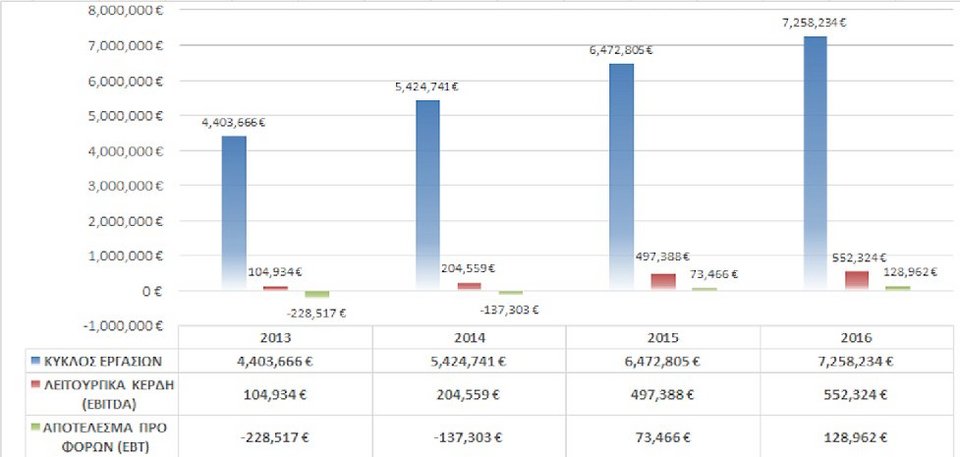 Brooks Brothers: Σημαντική αύξηση πωλήσεων 12% το 2016 | iefimerida.gr 0