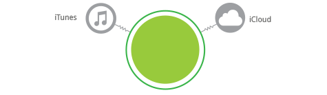 Η Greenpeace παρουσιάζει τις «πράσινες» τεχνολογικές εταιρίες: Στην κορυφή με διαφορά η Apple [εικόνες] | iefimerida.gr 0