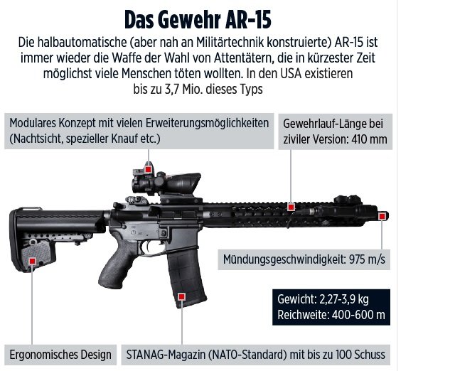 Με όπλο μακελάρηδων ο 19χρονος σκόρπισε τον θάνατο σε σχολείο στη Φλόριντα [εικόνες & βίντεο]  | iefimerida.gr 0