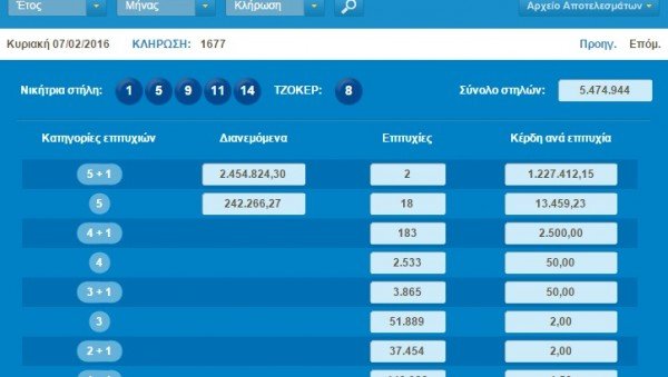 Δυο τυχεροί στο Τζόκερ μοιράζονται 2,5 εκατ. ευρώ | iefimerida.gr 0
