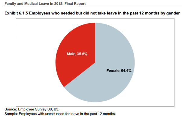 Παγκόσμια ημέρα της γυναίκας, όμως, πόσα έχουν αλλάξει τελικά; Η ανισότητα σε γραφήματα [εικόνες] | iefimerida.gr 5