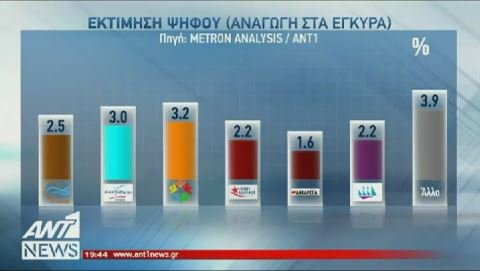 Δημοσκόπηση Metron Analysis: Μπροστά με 10,2% η ΝΔ έναντι του ΣΥΡΙΖΑ | iefimerida.gr 4