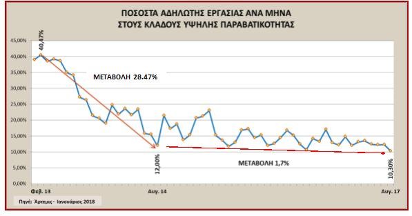 ΝΔ: Τα στοιχεία για την αδήλωτη εργασία εκθέτουν τον ΣΥΡΙΖΑ και διαψεύδουν τον Τσίπρα | iefimerida.gr 0