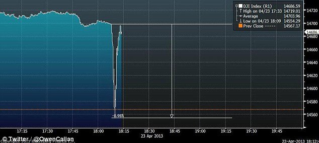 Οπαδοί του Aσαντ ανέλαβαν την επίθεση στο Associated Press, που ήθελε τον Ομπάμα τραυματισμένο από έκρηξη στο Λευκό οίκο [εικόνες] | iefimerida.gr 2