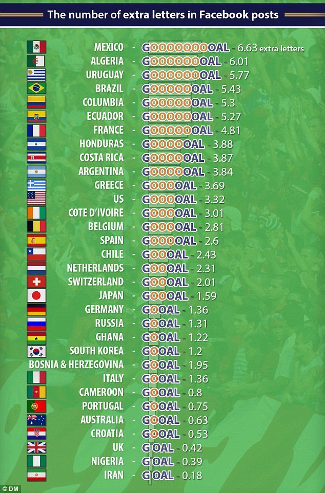 Ποια χώρα έχει τους πιο θερμούς... διαδικτυακούς οπαδούς; -Πανηγυρίζοντας μπροστά στον υπολογιστή [εικόνα] | iefimerida.gr 0