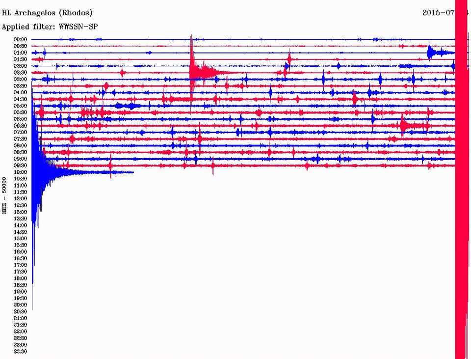 Ισχυρός σεισμός 5,3 Ρίχτερ ανοιχτά της Κω [εικόνες] | iefimerida.gr 4