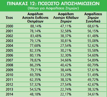 Στην ιδιωτική ασφάλιση στέλνει τους Ελληνες η κρίση -Ρεκόρ ασφαλίσεων για υγεία, συντάξεις [πίνακες] | iefimerida.gr 1
