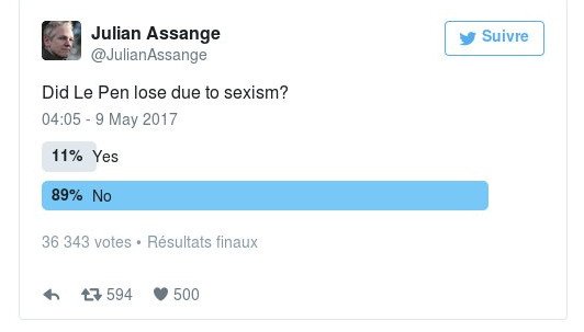 Ο Τζούλιαν Ασάνζ των Wikileaks στενοχωρήθηκε που έχασε η Μαρίν Λεπέν την προεδρία [εικόνες] | iefimerida.gr 0