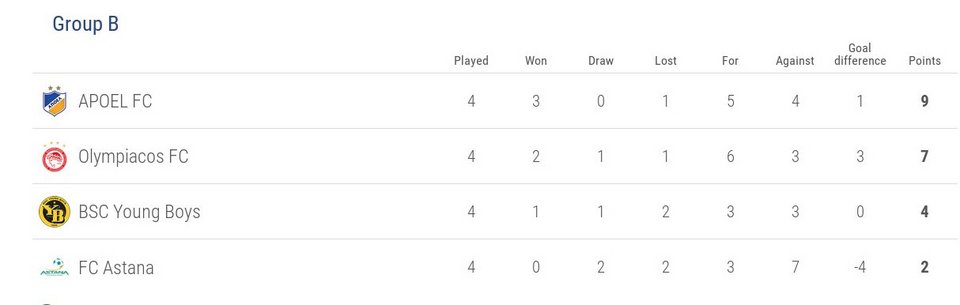 Europa League: «Κόλλησε» (1-1) στο παγωμένο Καζακστάν ο Ολυμπιακός [βίντεο] | iefimerida.gr 0