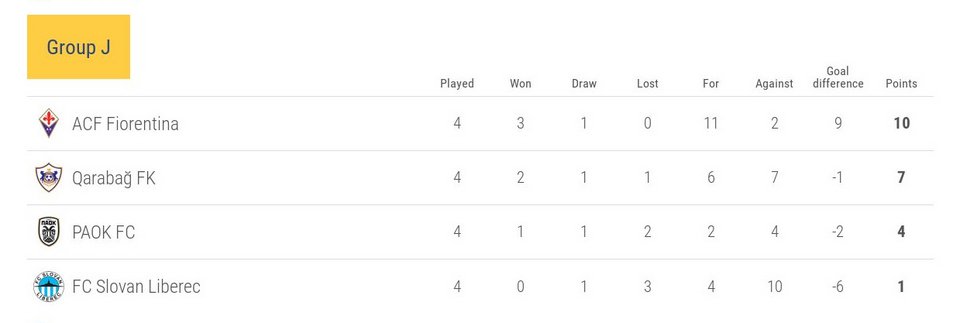 Europa League: Ηττα-σοκ του ΠΑΟΚ (0-1) από την Καραμπάγκ στην Τούμπα [βίντεο] | iefimerida.gr 0