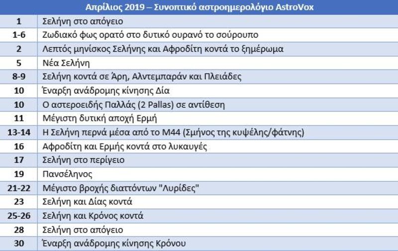 Ολα τα αστρονομικά γεγονότα του 2019 που θα είναι ορατά στην Ελλάδα [πίνακες] | iefimerida.gr 4