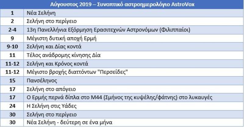 Ολα τα αστρονομικά γεγονότα του 2019 που θα είναι ορατά στην Ελλάδα [πίνακες] | iefimerida.gr 8