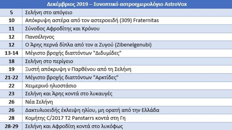 Ολα τα αστρονομικά γεγονότα του 2019 που θα είναι ορατά στην Ελλάδα [πίνακες] | iefimerida.gr 12