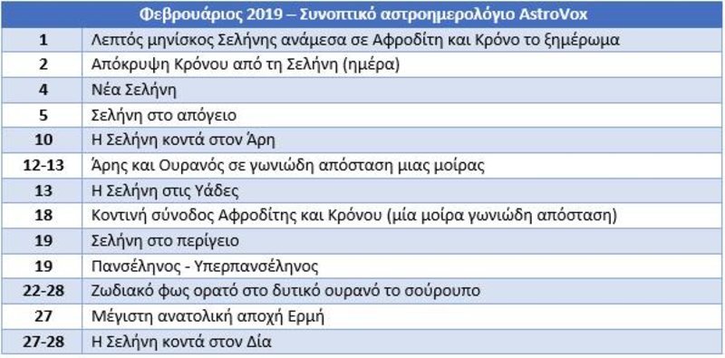Ολα τα αστρονομικά γεγονότα του 2019 που θα είναι ορατά στην Ελλάδα [πίνακες] | iefimerida.gr 1