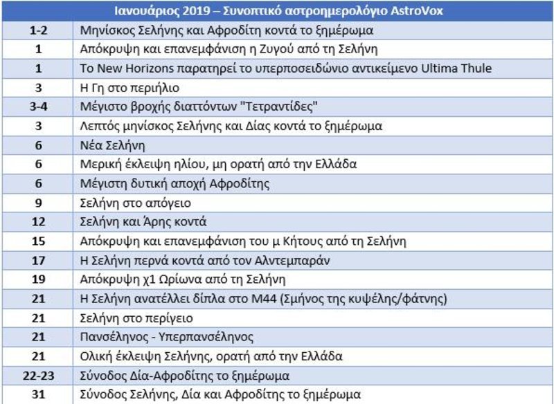 Ολα τα αστρονομικά γεγονότα του 2019 που θα είναι ορατά στην Ελλάδα [πίνακες] | iefimerida.gr 0