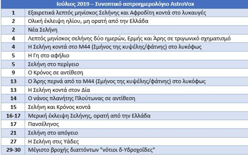 Ολα τα αστρονομικά γεγονότα του 2019 που θα είναι ορατά στην Ελλάδα [πίνακες] | iefimerida.gr 7