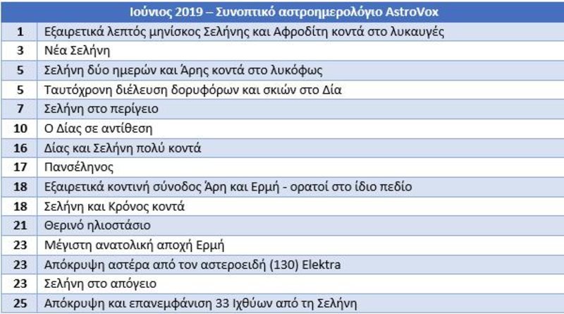 Ολα τα αστρονομικά γεγονότα του 2019 που θα είναι ορατά στην Ελλάδα [πίνακες] | iefimerida.gr 6