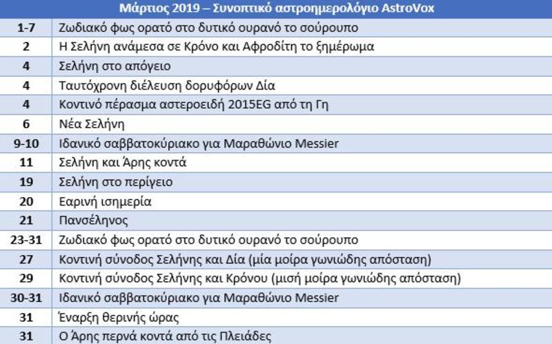 Ολα τα αστρονομικά γεγονότα του 2019 που θα είναι ορατά στην Ελλάδα [πίνακες] | iefimerida.gr 3