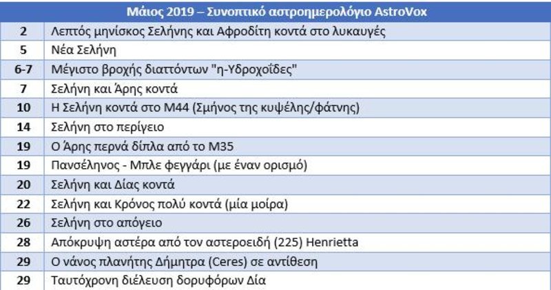 Ολα τα αστρονομικά γεγονότα του 2019 που θα είναι ορατά στην Ελλάδα [πίνακες] | iefimerida.gr 5