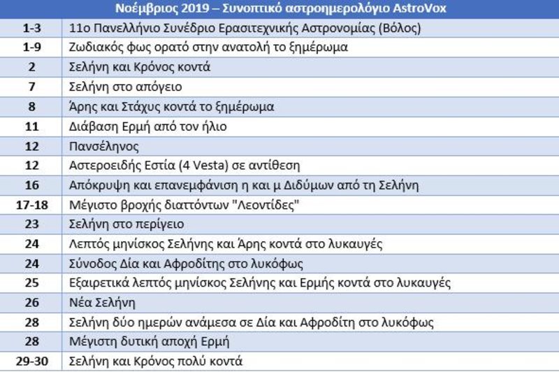 Ολα τα αστρονομικά γεγονότα του 2019 που θα είναι ορατά στην Ελλάδα [πίνακες] | iefimerida.gr 11