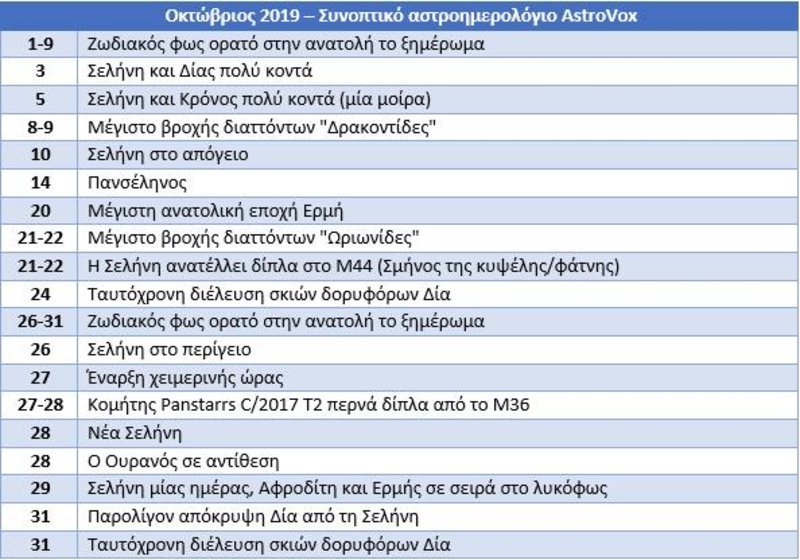 Ολα τα αστρονομικά γεγονότα του 2019 που θα είναι ορατά στην Ελλάδα [πίνακες] | iefimerida.gr 10