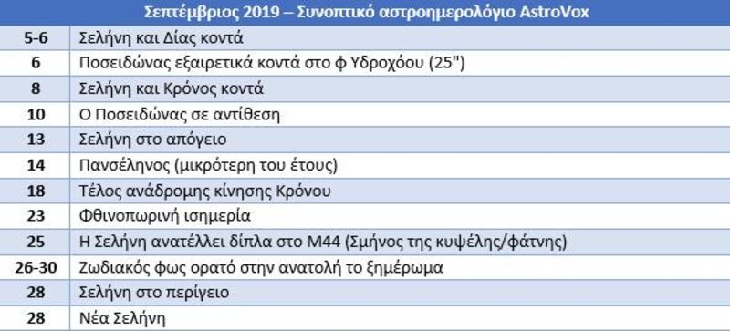 Ολα τα αστρονομικά γεγονότα του 2019 που θα είναι ορατά στην Ελλάδα [πίνακες] | iefimerida.gr 9