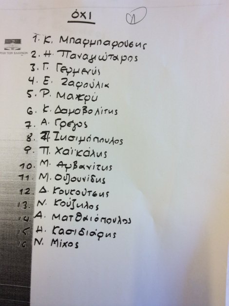 Σοκ: Αυτοί οι βουλευτές δεν ψήφισαν την άρση ασυλίας των Μπούκουρα και Αλεξόπουλου [ονόματα] | iefimerida.gr 0