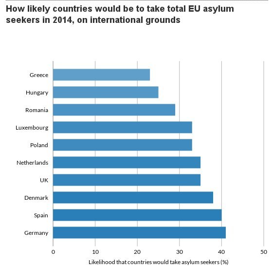 Στις «δύσκολες» χώρες της Ευρώπης η Ελλάδα -Σε ποιες έχουν λιγότερες πιθανότητες για άσυλο οι πρόσφυγες  | iefimerida.gr 0