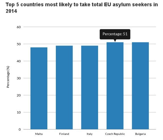 Στις «δύσκολες» χώρες της Ευρώπης η Ελλάδα -Σε ποιες έχουν λιγότερες πιθανότητες για άσυλο οι πρόσφυγες  | iefimerida.gr 1