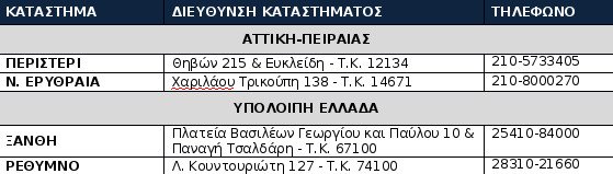 H Attica bank ανοίγει 4 ακόμη υποκαταστήματα για την εξυπηρέτηση των συνταξιούχων, αύριο [λίστα] | iefimerida.gr 0
